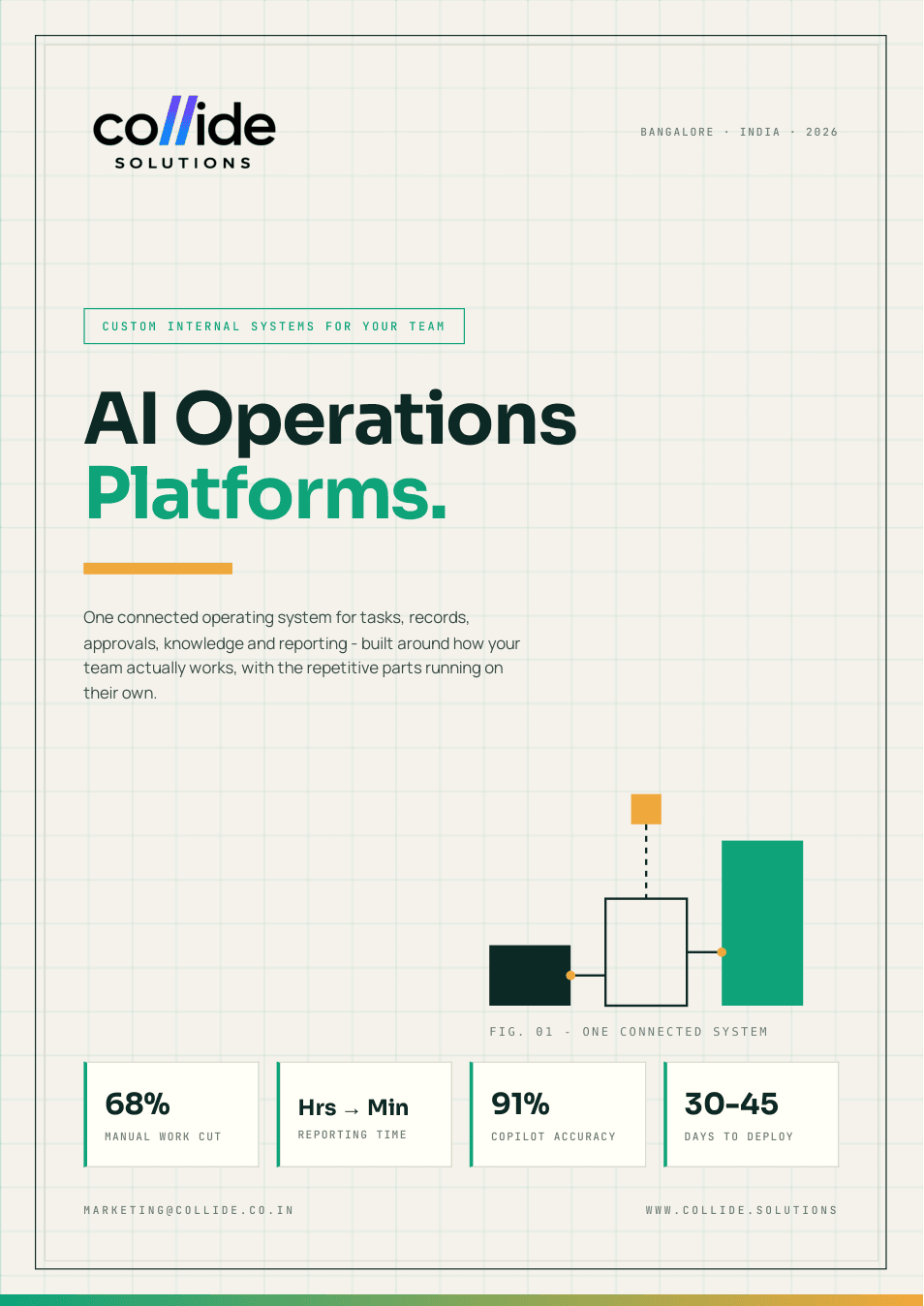 AI Operations Platforms brochure cover