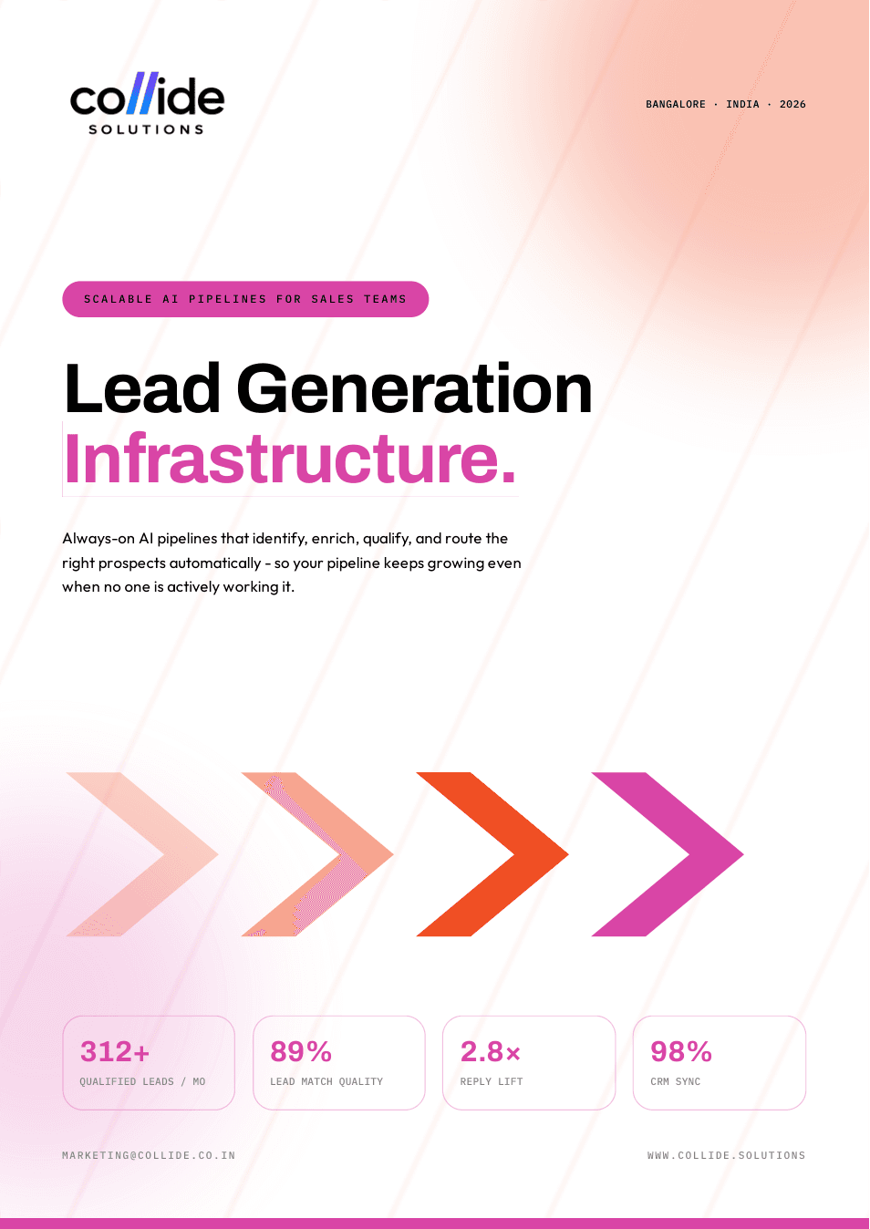 Lead Generation Infrastructure brochure cover
