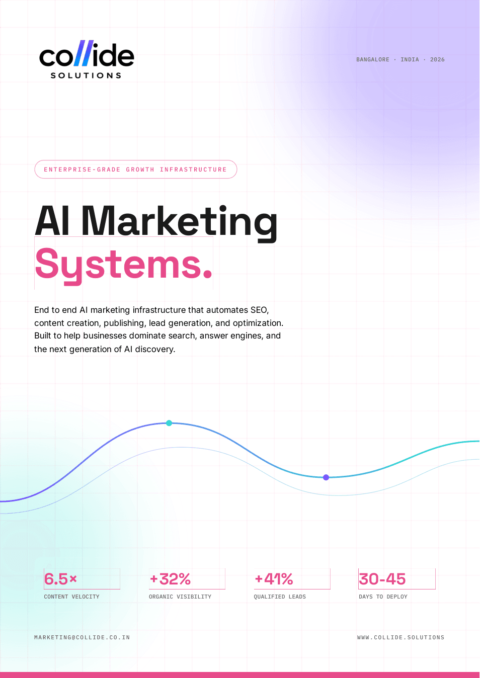 AI Marketing Systems brochure cover