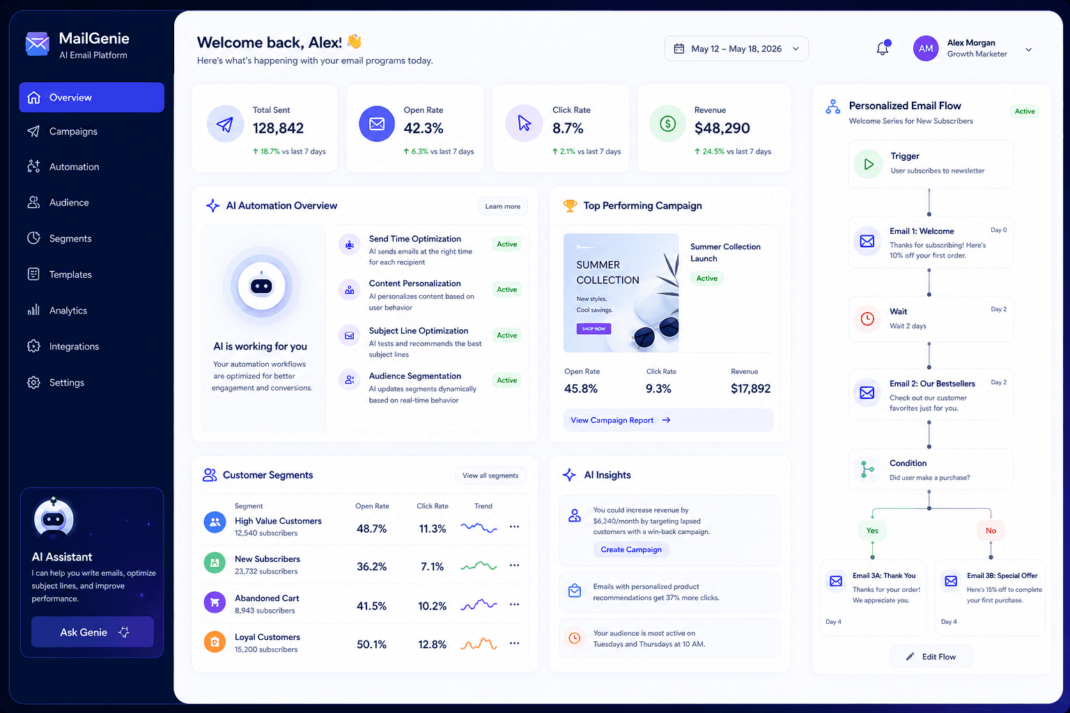 AI Powered Email Marketing: How Automation is Transforming Email Strategy in 2026