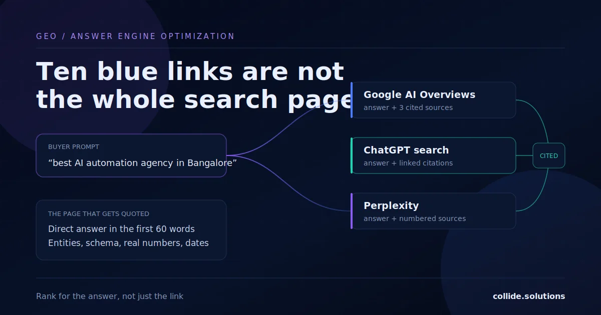 Generative Engine Optimization: How to Get Your Brand Cited in AI Answers cover