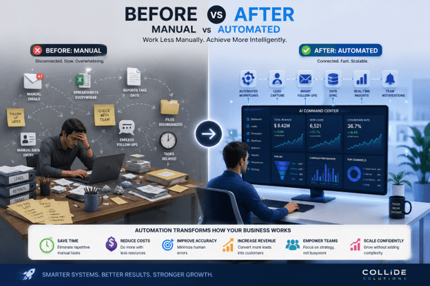 Before and after comparison of manual marketing versus automated business systems.