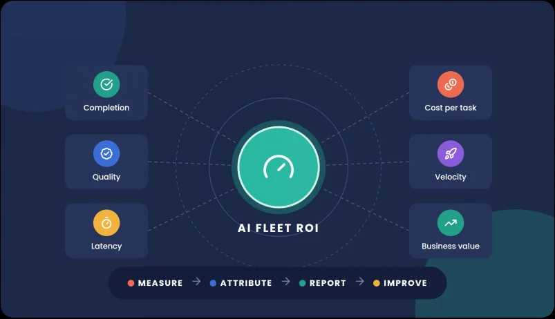 Measuring ROI: Key Metrics to Track Your Agentic Automation Fleet cover