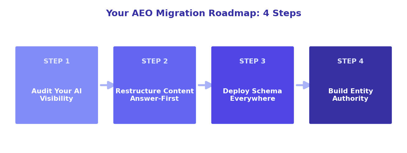 The Death of Keyword Density: Mastering Answer Engine Optimization (AEO) visual guide