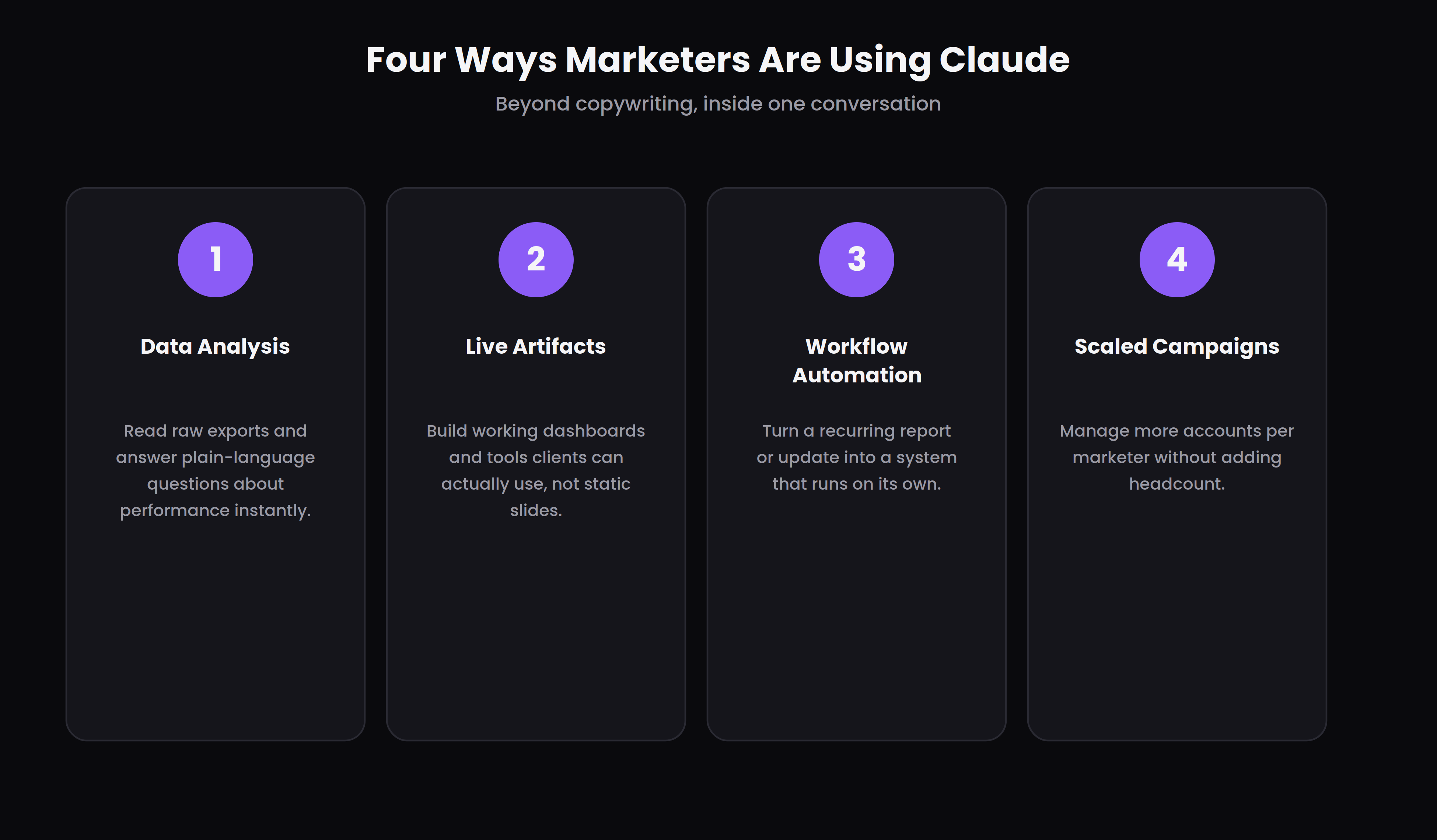 Beyond Copywriting: How Modern Marketers Use Claude to Analyze Data, Build Artifacts, and Scale Campaigns