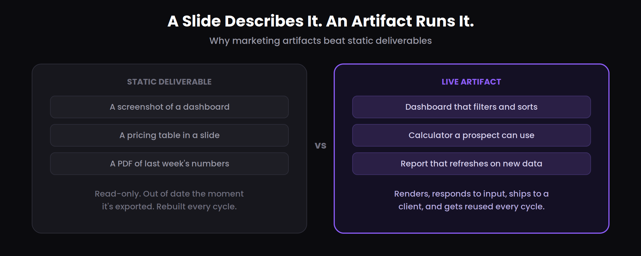 Beyond Copywriting: How Modern Marketers Use Claude to Analyze Data, Build Artifacts, and Scale Campaigns