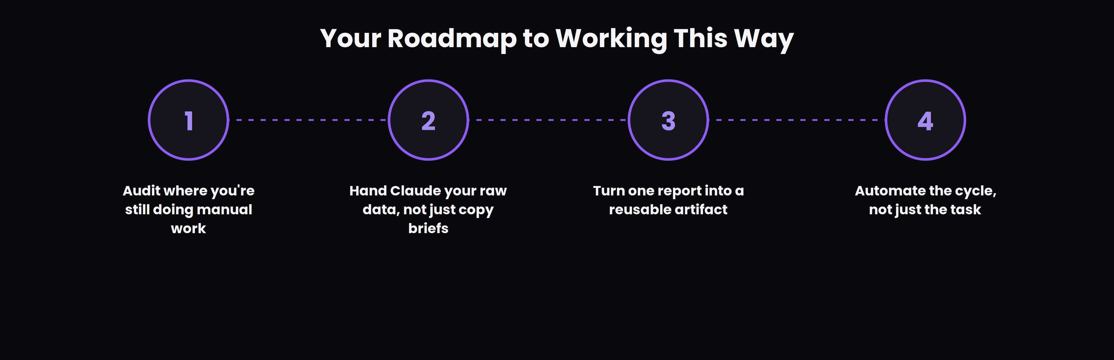 Beyond Copywriting: How Modern Marketers Use Claude to Analyze Data, Build Artifacts, and Scale Campaigns