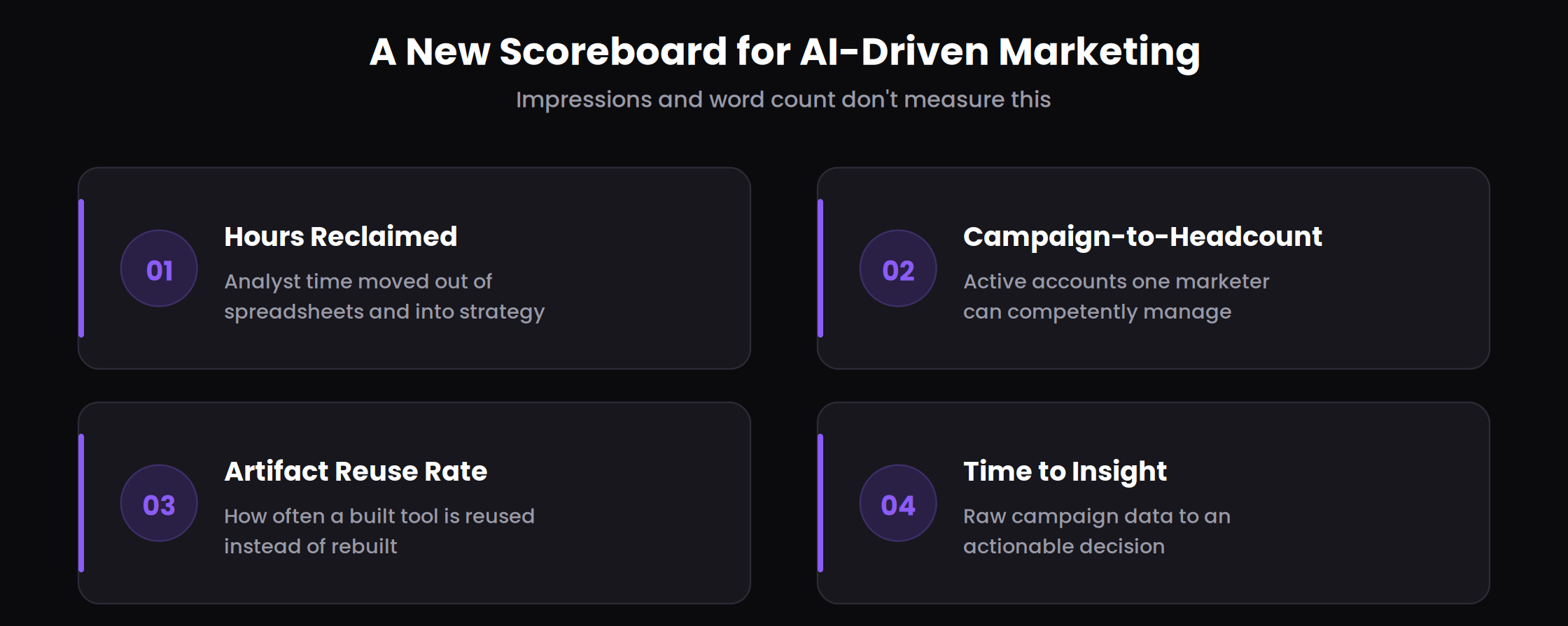 Beyond Copywriting: How Modern Marketers Use Claude to Analyze Data, Build Artifacts, and Scale Campaigns