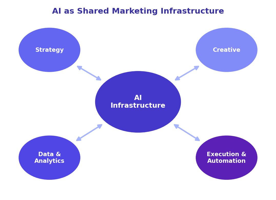 Mastering the AI Marketing Pod Structure illustration 2