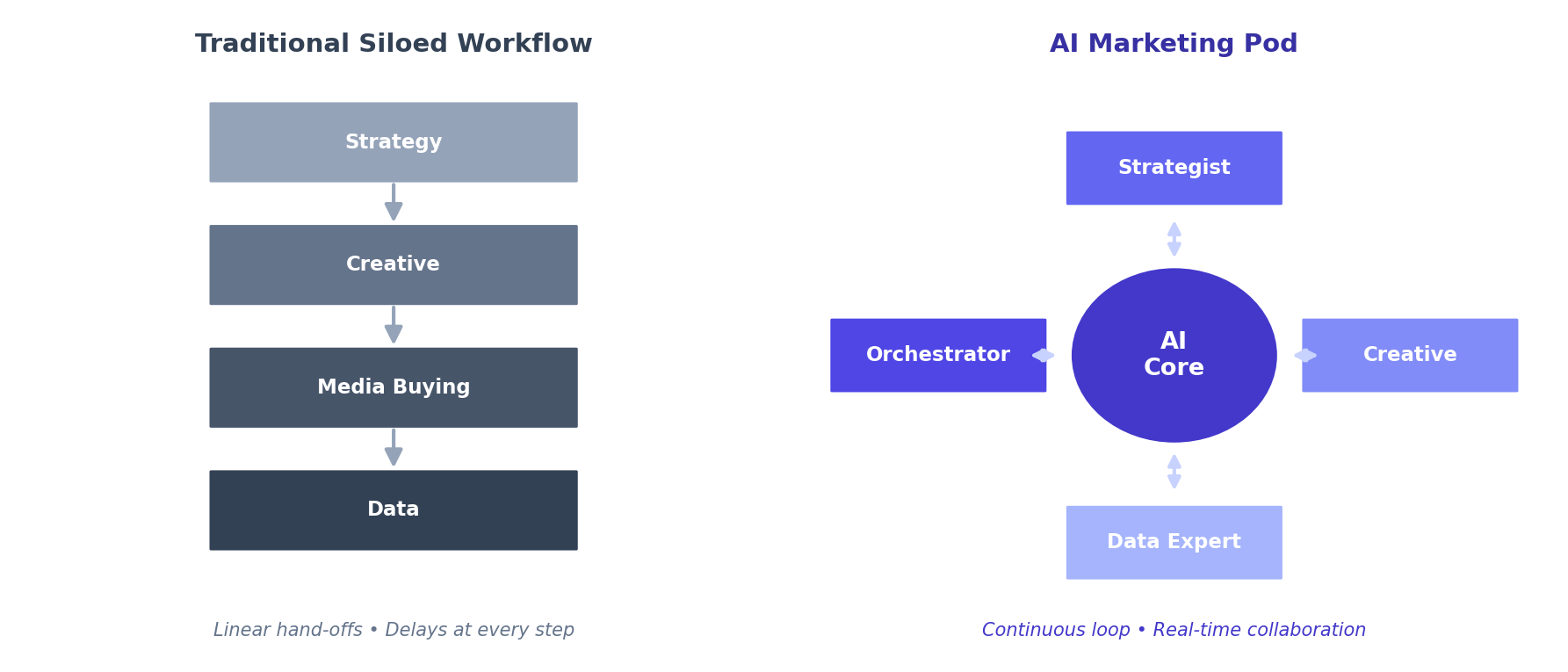 Mastering the AI Marketing Pod Structure illustration 3