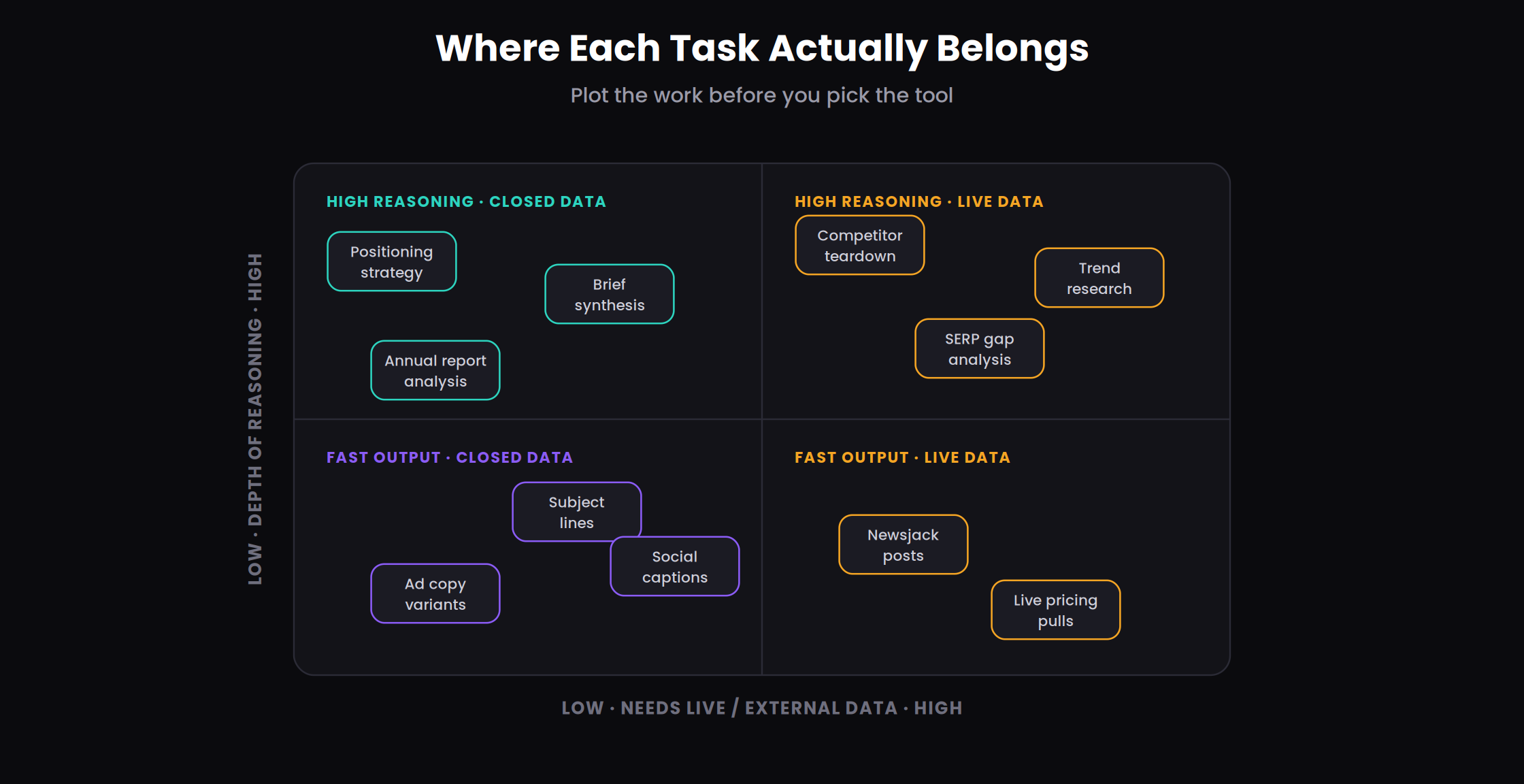 The Multi-Model Stack: How Smart Marketers Use ChatGPT, Claude, and Gemini Together Instead of Relying on Just One AI