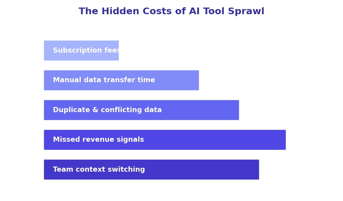 Point Tools vs. Integrated Infrastructure: Why Your AI Tech Stack Is Failing illustration 2