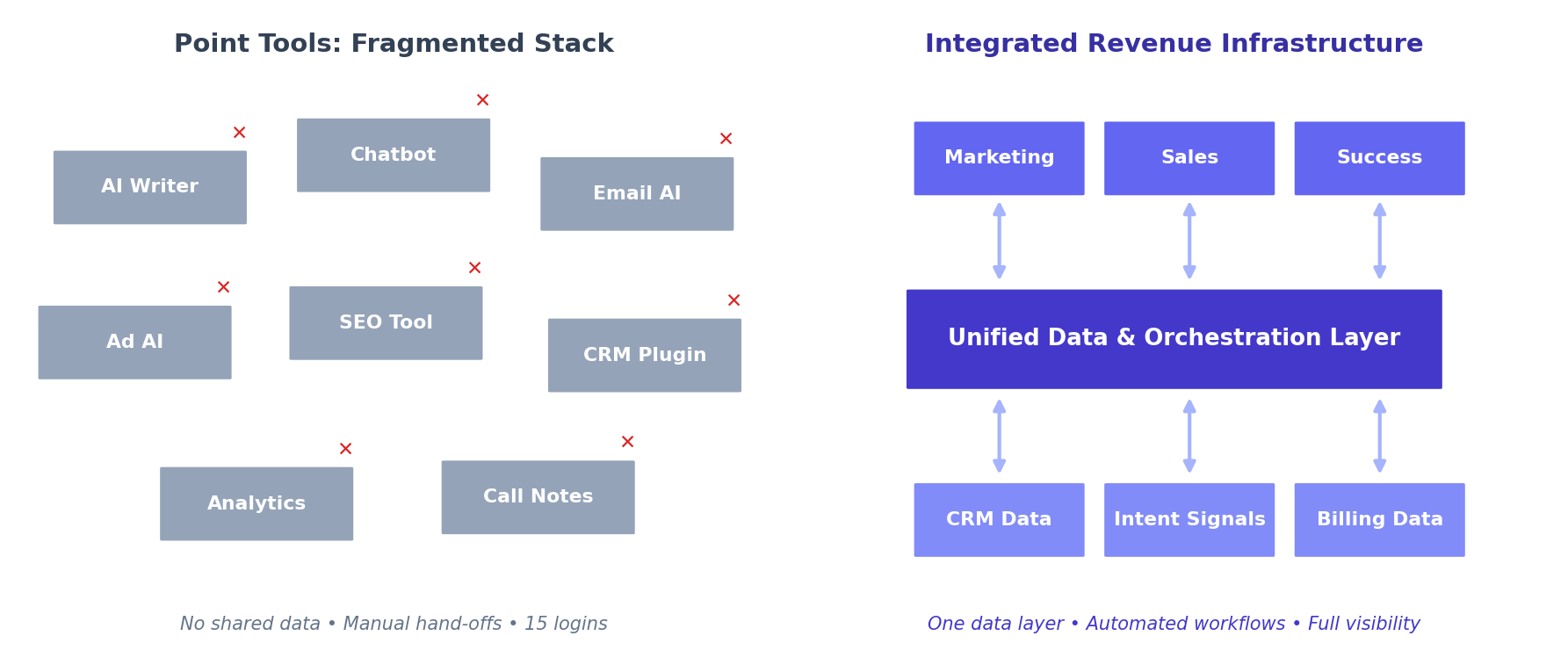Point Tools vs. Integrated Infrastructure: Why Your AI Tech Stack Is Failing illustration 3